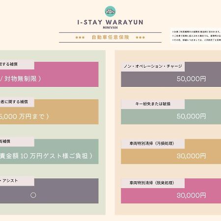 I-Stay Warayun Ishigaki  Eksteriør billede